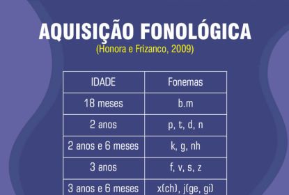 Aquisição Fonológica