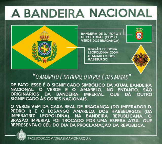 JURAMENTO SAGRADO À BANDEIRA NACIONAL 